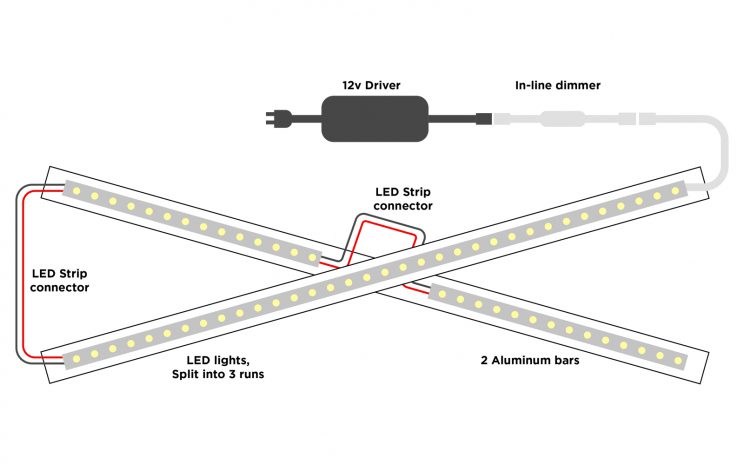 Tutorial: Arch-Light Setup